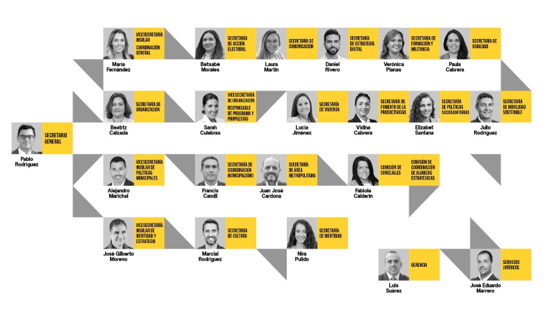 El equipo de Pablo Rodríguez hace entrega de los avales de su candidatura a la Secretaría General de Coalición Canaria Gran Canaria
