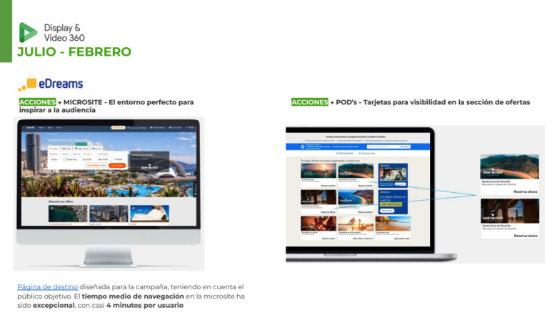 Santa Cruz concluye logra 28,2 millones de impresiones a través de la promoción digital