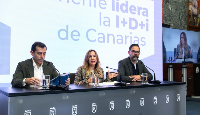 Tenerife lidera la innovación y el empleo en I+D+i en Canarias: Se consolidan 15.705 empleos de alto valor añadido en 2025