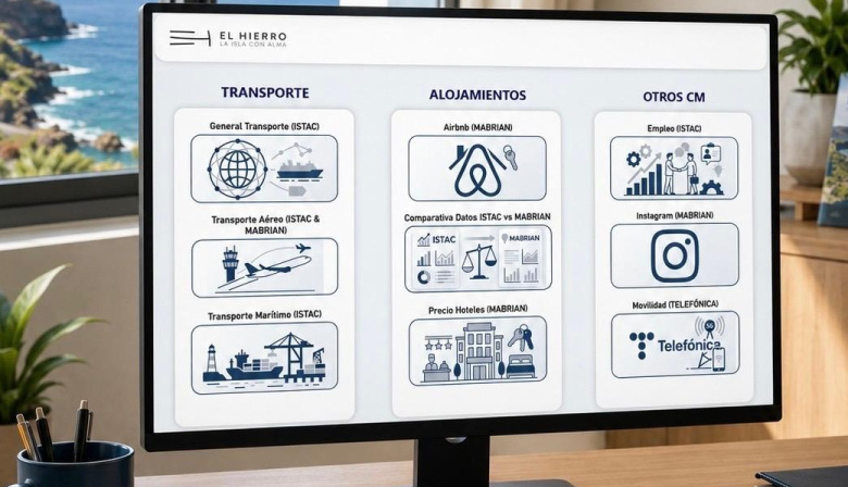 El Hierro avanza en inteligencia turística con su plataforma Power BI