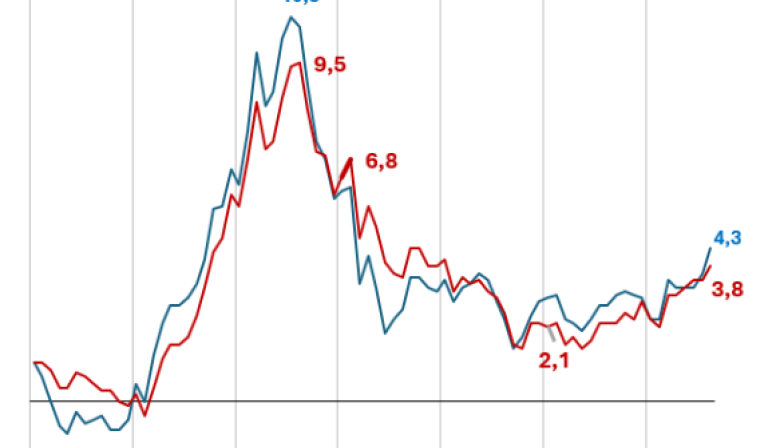 La Cámara de Comercio alerta del impacto del encarecimiento de los carburantes sobre los precios y la actividad económica en Canarias