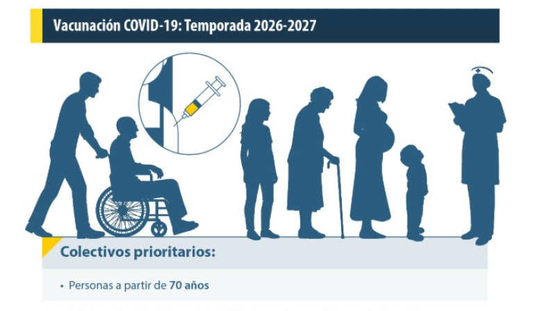 Vacunación COVID-19: claves de la estrategia y recomendaciones actuales