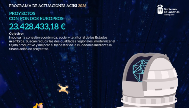 Ciencia e Innovación canaliza más de 23,4 millones de fondos europeos hacia I+D+i, empresas y talento