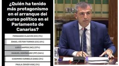 Manuel Domínguez ganador de la encuesta de octubre en Politican