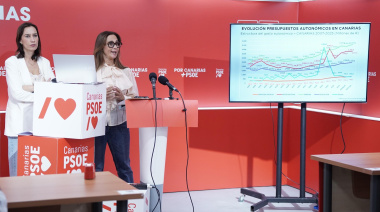 El PSOE Canarias denuncia la paralización de la inversión social del Gobierno de CC y PP y exige un “cambio inmediato de rumbo”