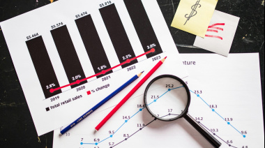 El número de sociedades mercantiles creadas en España aumentó un 14,7% en septiembre respecto al mismo mes de 2024