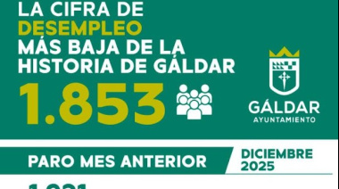 Gáldar cerró el 2025 con nuevo mínimo histórico de desempleo