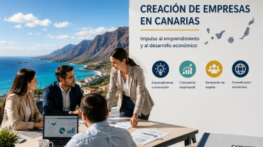 La creación de empresas en Canarias sube un 25,9% en marzo, con 506 sociedades mercantiles constituidas