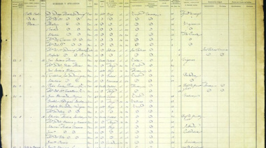 El Archivo municipal digitaliza las licencias de embarque de emigrantes terorenses entre 1853 y 1922
