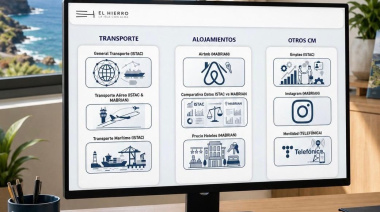 El Hierro avanza en inteligencia turística con su plataforma Power BI