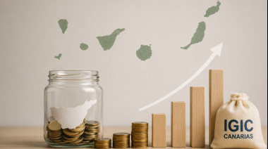 Canarias aumenta la recaudación por el IGIC con 1.038 millones de euros durante el primer cuatrimestre del año