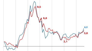 La Cámara de Comercio alerta del impacto del encarecimiento de los carburantes sobre los precios y la actividad económica en Canarias