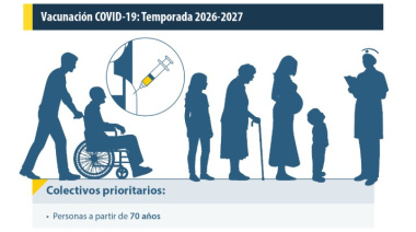 Vacunación COVID-19: claves de la estrategia y recomendaciones actuales