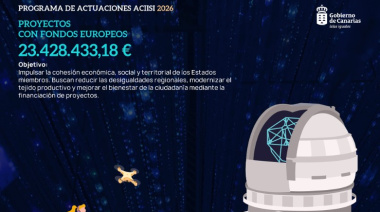 Ciencia e Innovación canaliza más de 23,4 millones de fondos europeos hacia I+D+i, empresas y talento