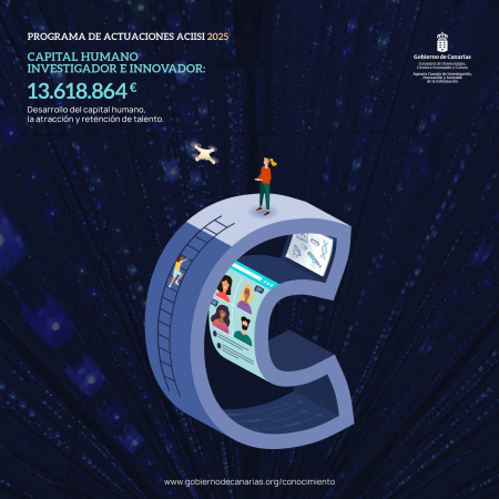 Más de 13 millones de euros para atraer, retener el talento y desarrollar el capital humano en Canarias