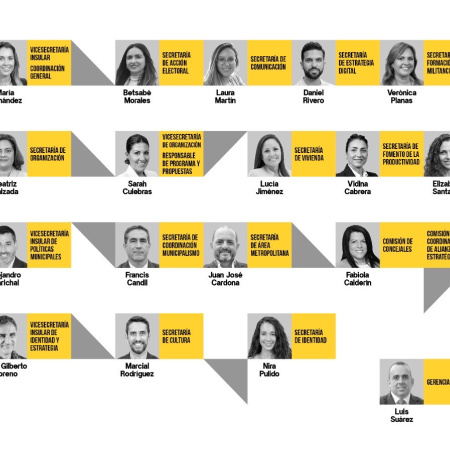 El equipo de Pablo Rodríguez hace entrega de los avales de su candidatura a la Secretaría General de Coalición Canaria Gran Canaria