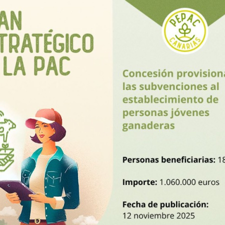 El Gobierno canario concede 1,06 M€ en ayudas PEPAC para impulsar el relevo generacional en el sector ganadero
