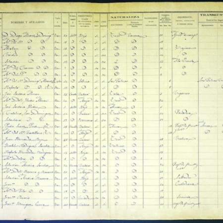El Archivo municipal digitaliza las licencias de embarque de emigrantes terorenses entre 1853 y 1922
