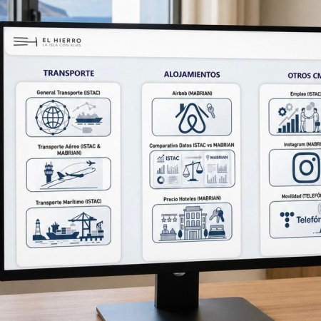 El Hierro avanza en inteligencia turística con su plataforma Power BI
