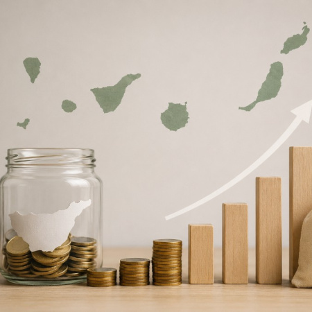 Canarias aumenta la recaudación por el IGIC con 1.038 millones de euros durante el primer cuatrimestre del año
