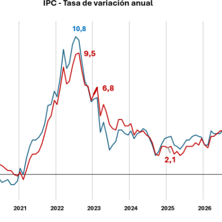 La Cámara de Comercio alerta del impacto del encarecimiento de los carburantes sobre los precios y la actividad económica en Canarias